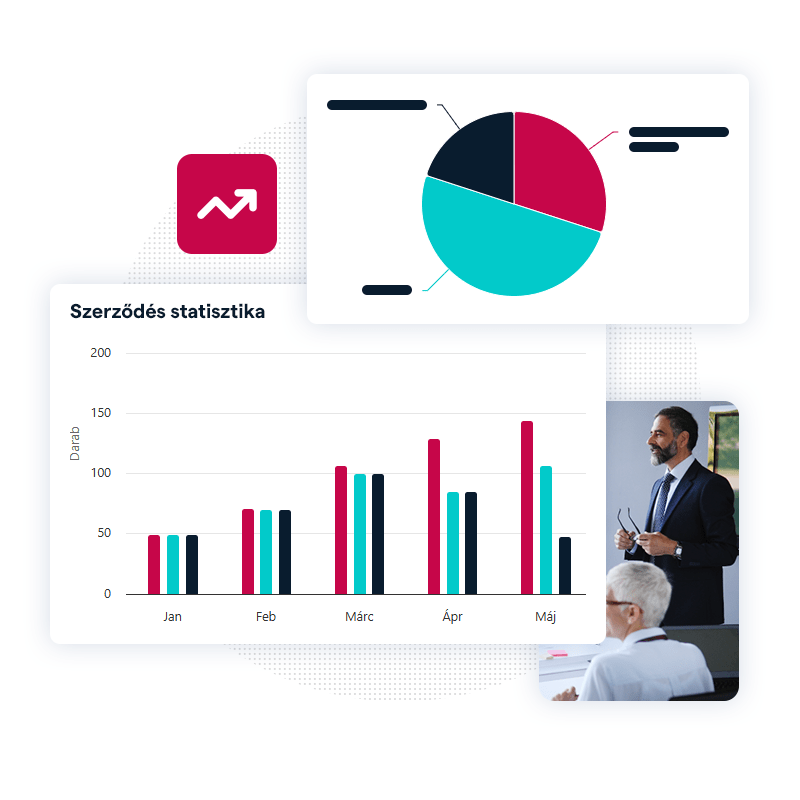 Átlátható Riportok és intuitív adatvezérelt döntéshozás